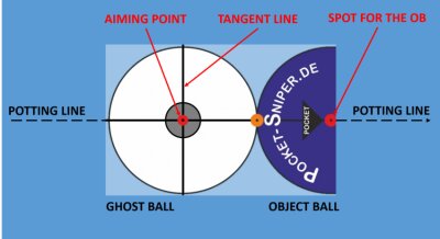 Pocket -Sniper Pool - ENGLISH - Poolbilliard Training Tool  Aim Trainer